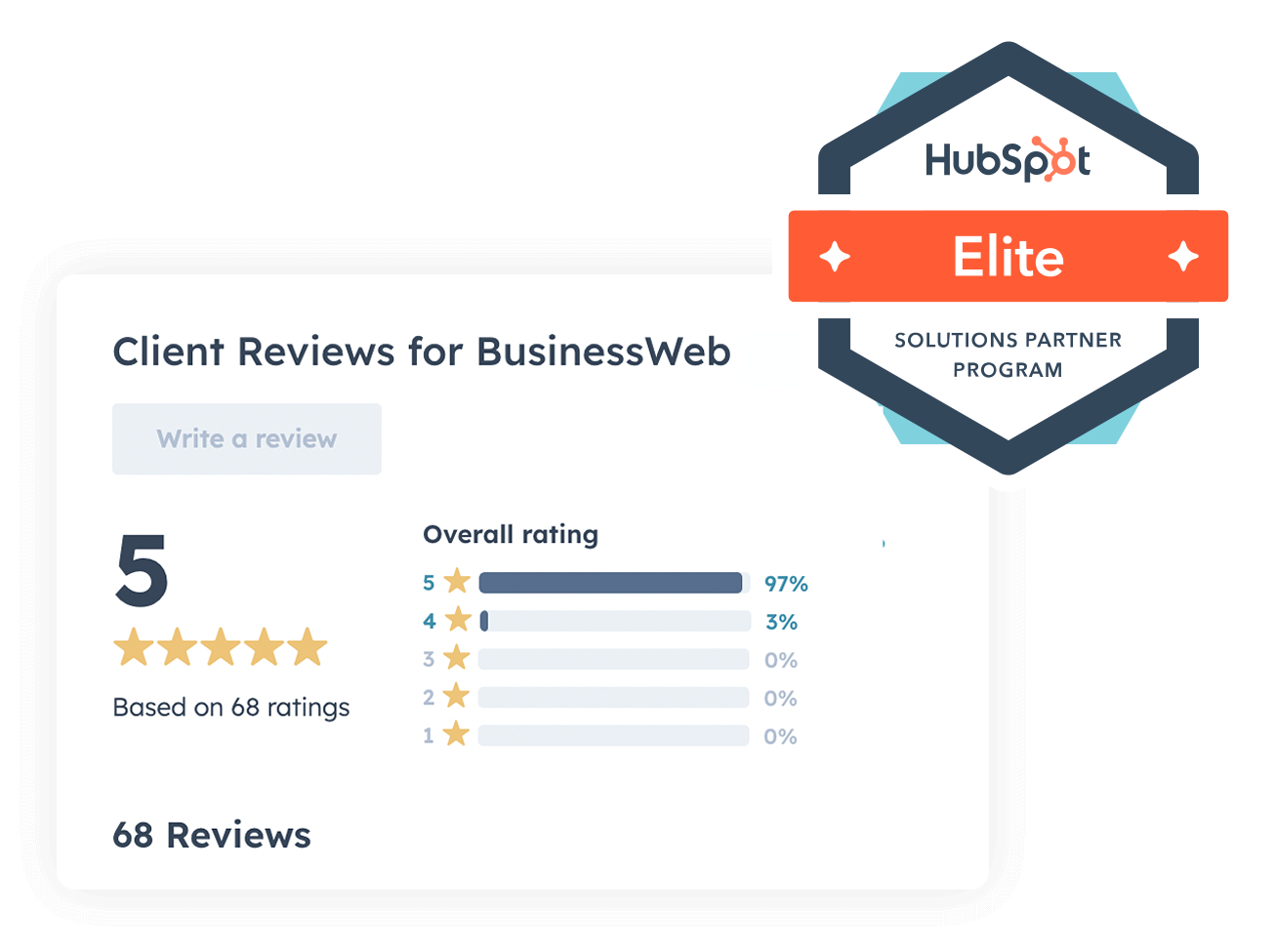 HubSpot reviews