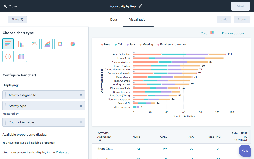 marketing-hub-Productivity by Rep.