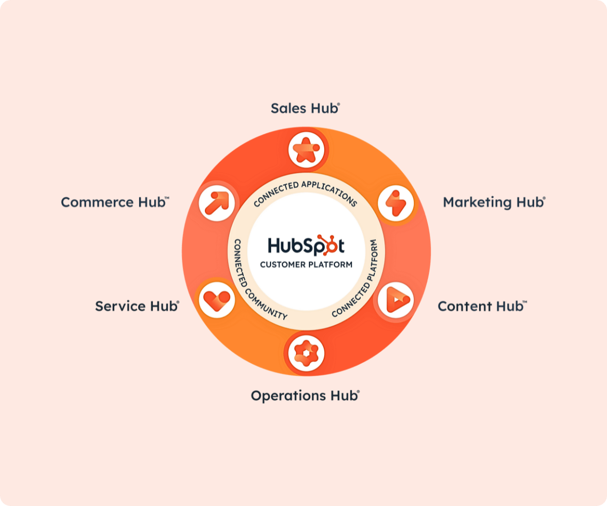 implementation of the entire hubspot crm platform